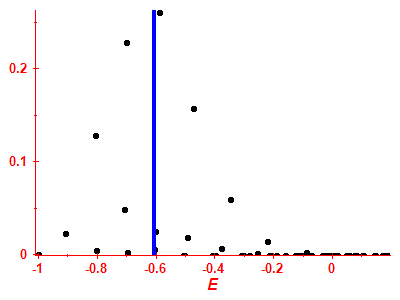 Strength function